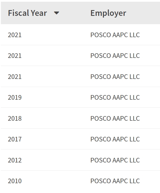 [미국] 포스코 AAPC 알라마바주 지점 프로덕션 / 생산관리 / 품질관리 채용
