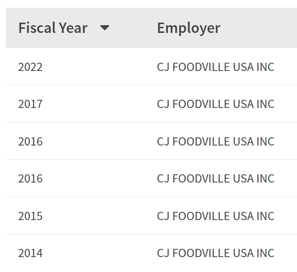 [미국] CJ Foodville USA 미주법인 제과제빵(Caker / Baker) 채용